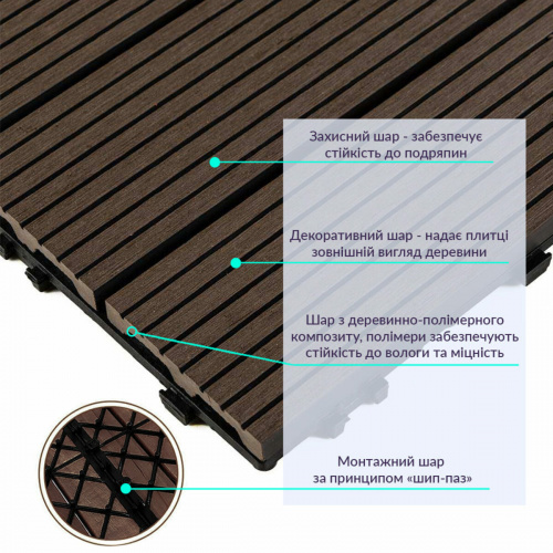 Композитна плитка WPC венге 30*30CM*2СM (D) SW-00001709  фото 3