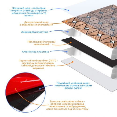 Самоклеюча алюмінієва плитка 300х300х3мм SW-00001927  фото 7